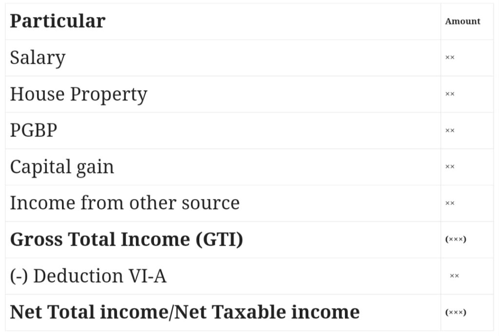 Deduction Vs Exemption म क य फर क ह त ह